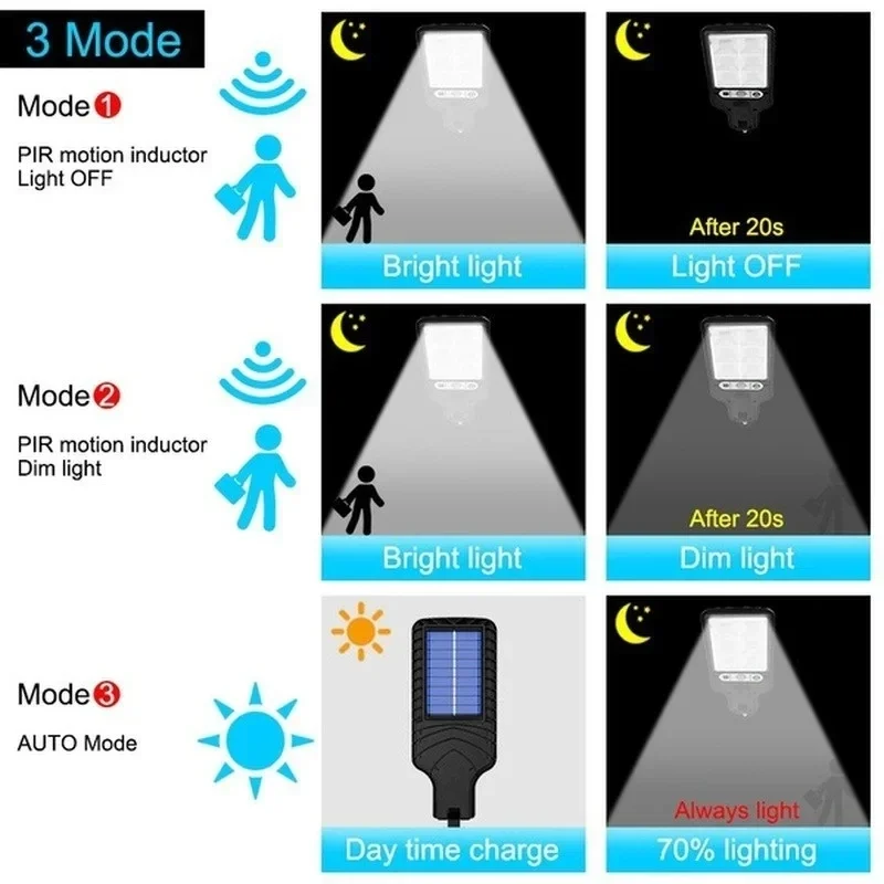 Powerful LED Solar Outdoor Led - Outdoor Power Supply ulasan dan harga