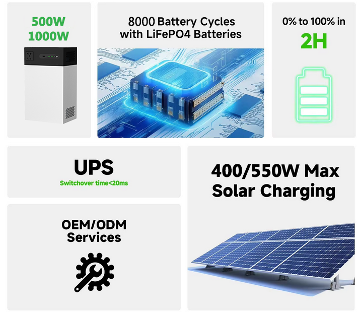 Portable Power Bank 100W Solar - Outdoor Power Bank With Ac Outlet ulasan dan harga