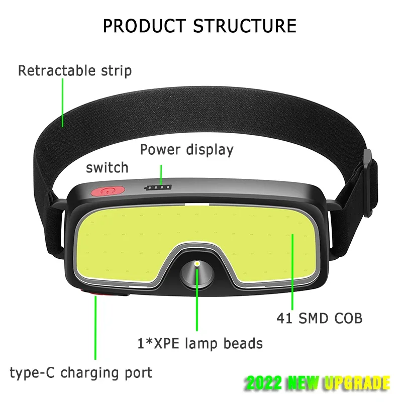 Powerful COB LED Headlamp Type - Outdoor Power Inc ulasan dan harga