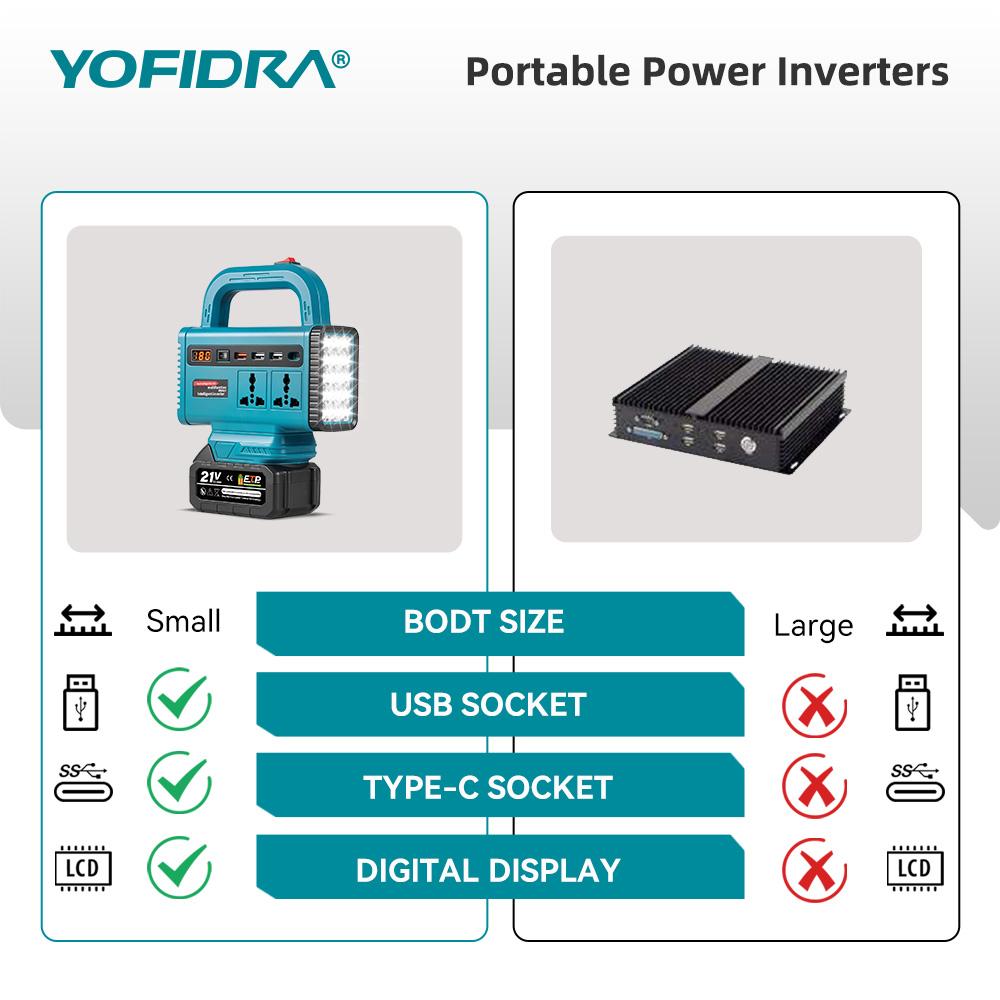 YOFIDRA 220V Portable Power In - Outdoor Power Inc ulasan dan harga