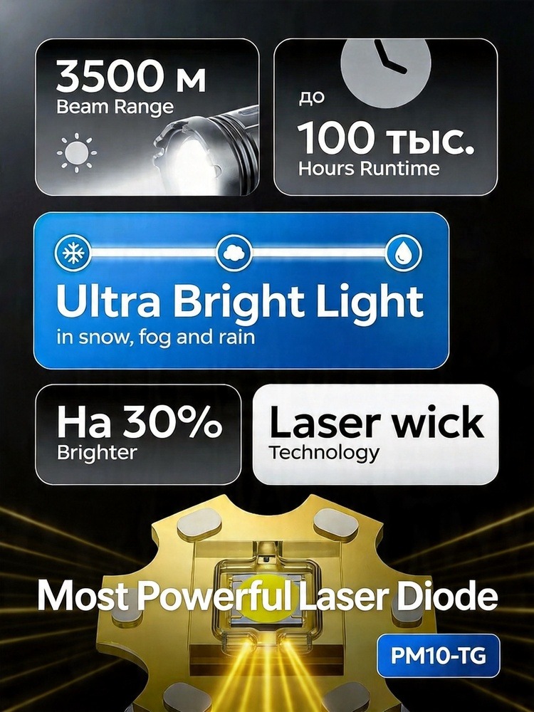 Laser Handheld Flashlight Rech - Outdoor Power Inc ulasan dan harga
