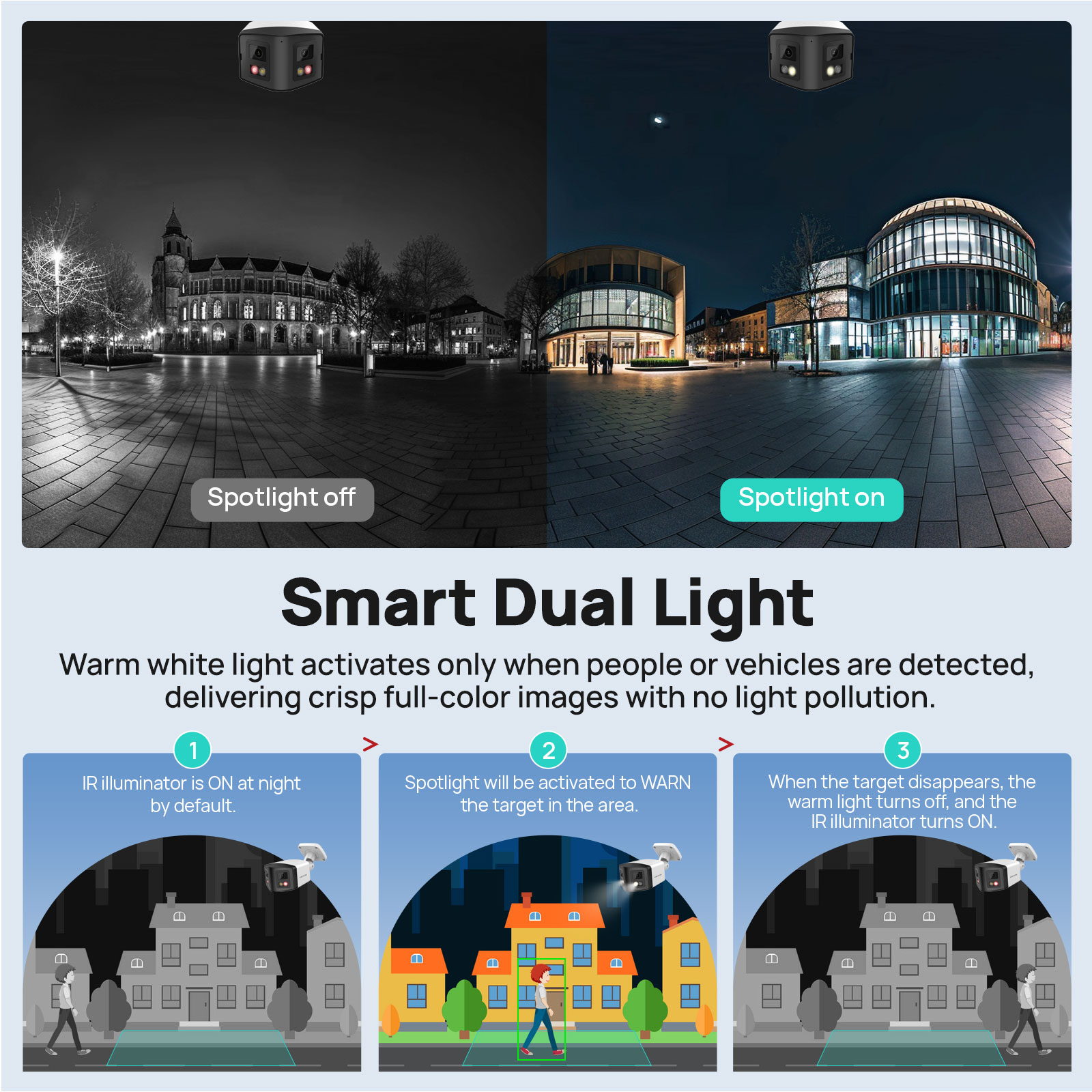 VIKYLIN 170° Panoramic Securit - Outdoor Power G Motion ulasan dan harga