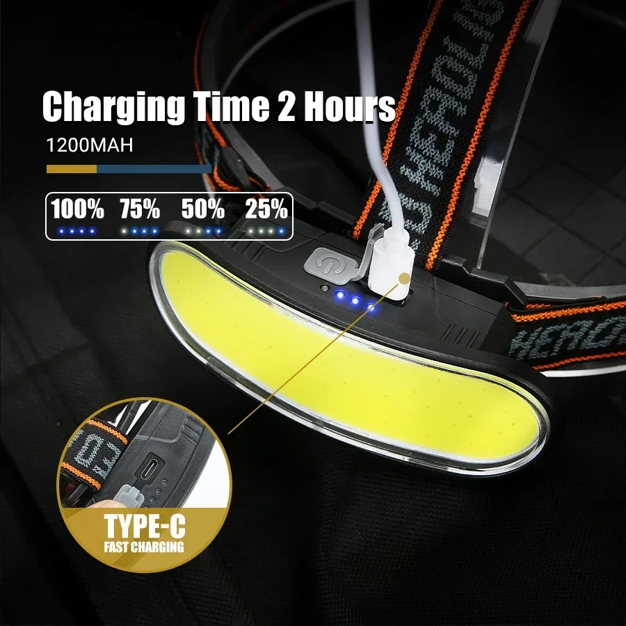 Powerful COB LED Headlamp Type - Outdoor Power Inc ulasan dan harga