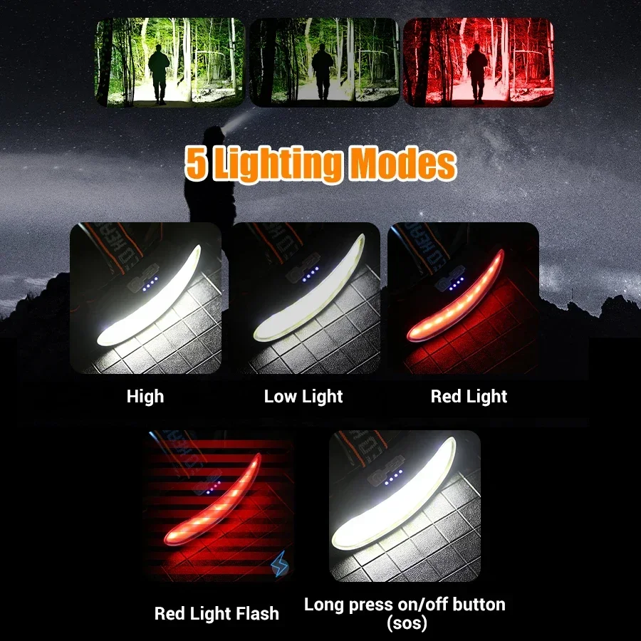 Powerful COB LED Headlamp Type - Outdoor Power Inc ulasan dan harga