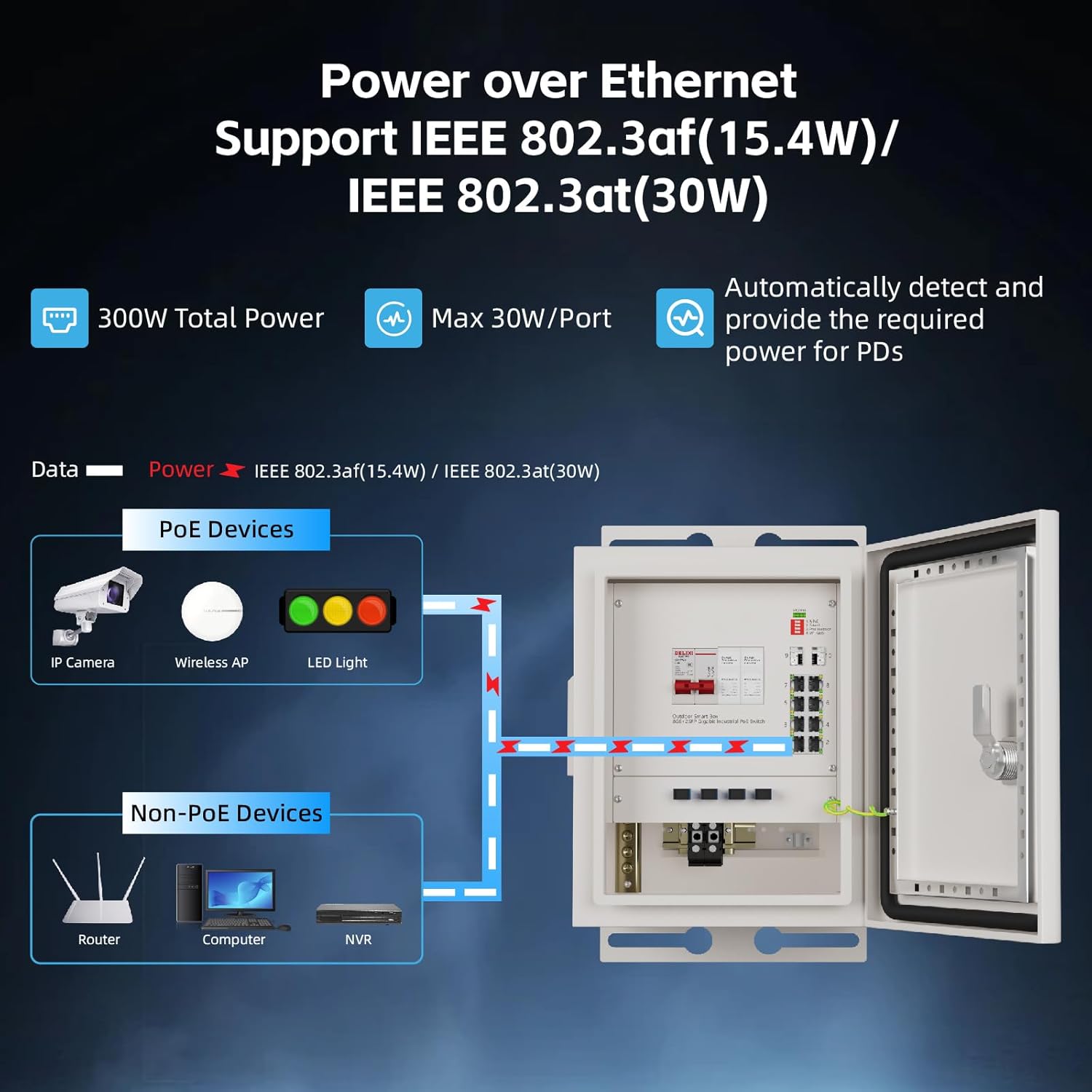 KeepLiNK Outdoor Smart Network - Outdoor Power Supply ulasan dan harga